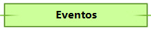 Eventos