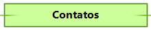 Contatos